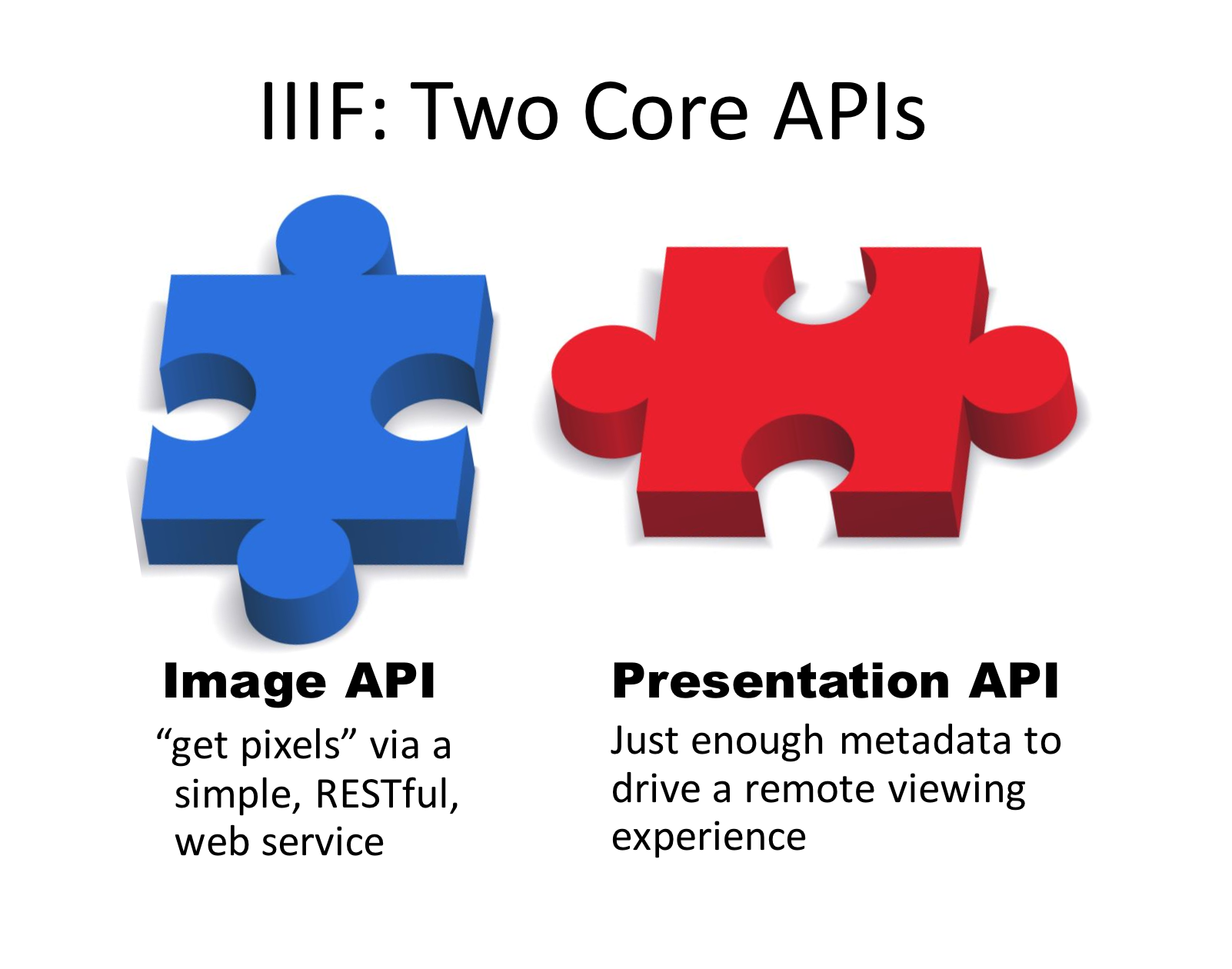 IIIF API Separation
