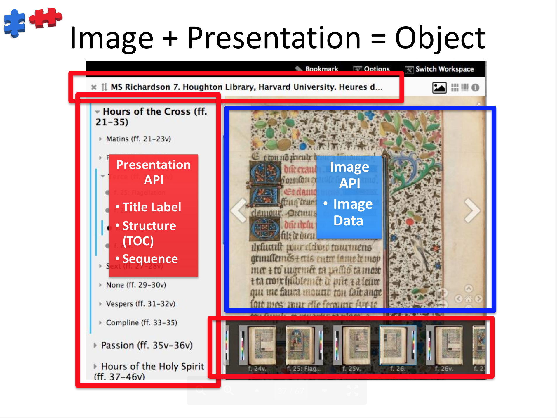 IIIF Presentation vs. Image API Interface