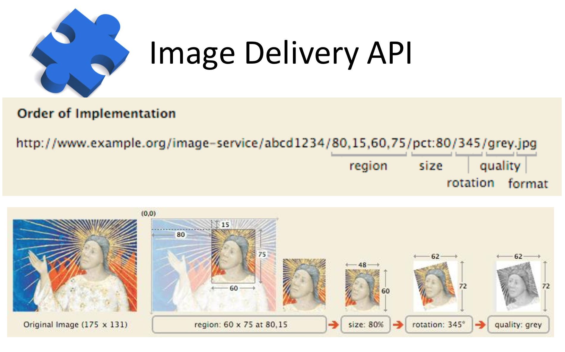 IIIF Image API Definition